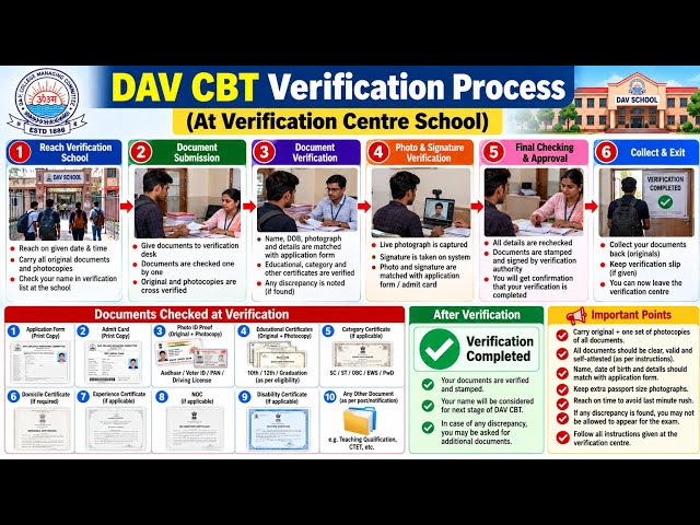 DAV SCHOOL CBT EXAM Documents Verification Process Live Steps With Official Update 
