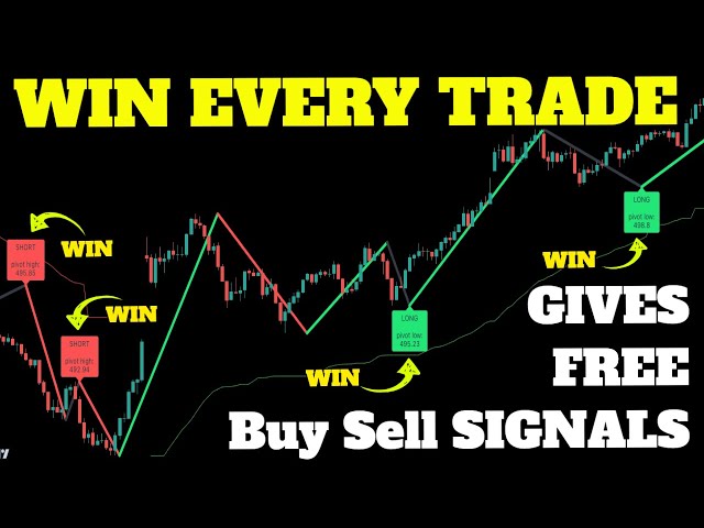 Best 2 Free Buy Sell Tradingview Indicators In 2024