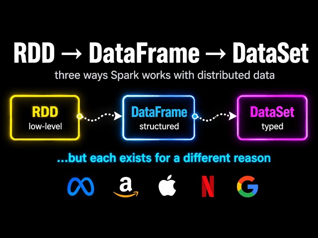 RDD vs DataFrame vs Dataset Explained for FAANG Data Engineer Interviews