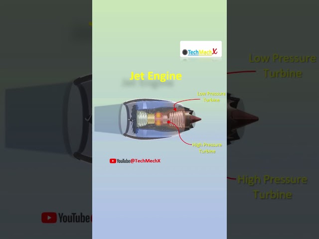 Jet Engine #shorts #youtubeshorts #aviation