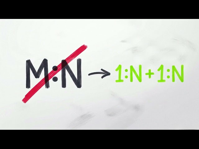 ER Modeling Rules: Cardinality, Participation & Weak Entities | DBMS