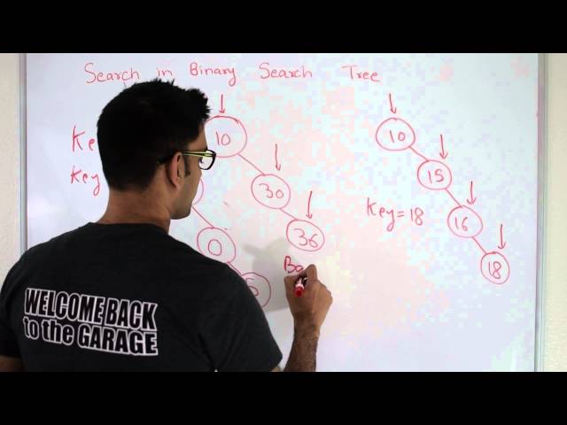 Binary Search Tree Search