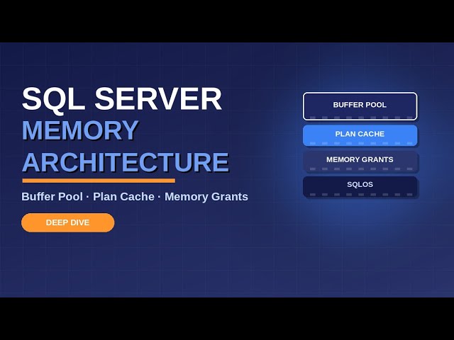 SQL Server Memory Architecture | Buffer Pool, Plan Cache & Memory Grants Explained