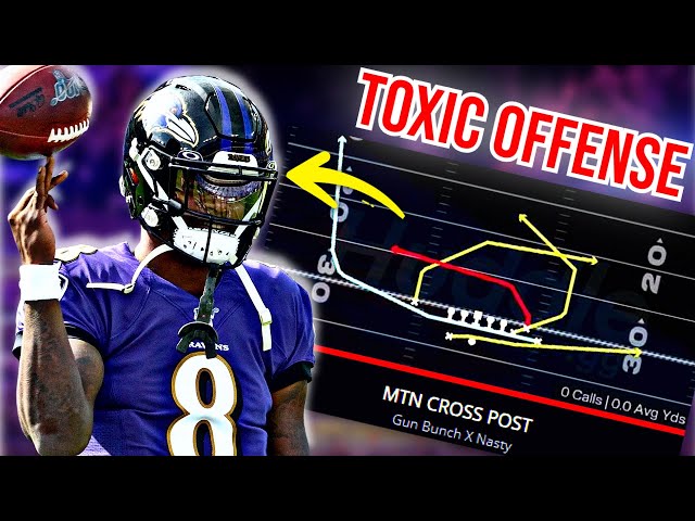 The Most OVERPOWERED Jaguars Offense in Madden 26! 🔥 (Full Ebook)