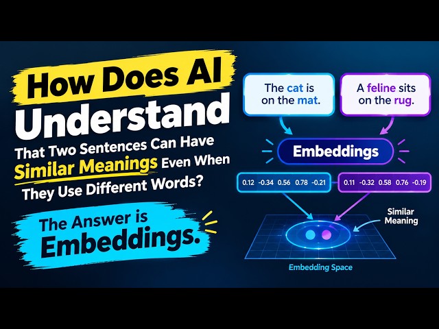Embeddings Explained in 5 Minutes | Vector Search & AI Interviews | PYPROVERSE
