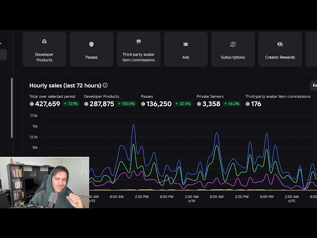 Roblox Game Monetization Explained Like You're 5