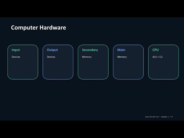Before You Learn C++, Watch This! | Chapter 1 Programming Fundamentals