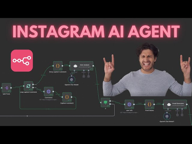 I Built an Instagram AI Agent for Digital Marketing agency using n8n [No Code]