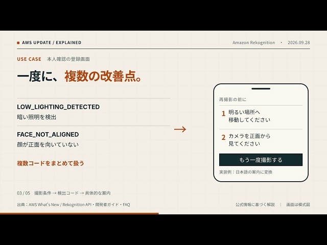 Amazon Rekognition Face Liveness：低スコアを、次の一手に