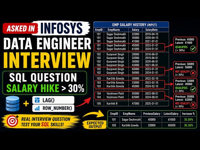 Infosys Data Engineer Interview Question Solved | SQL LAG() & ROW_NUMBER() Explained 🔥