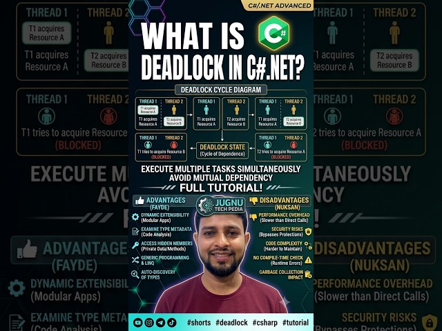#31. What is Deadlock in C#? | Causes, Prevention & Interview Tips