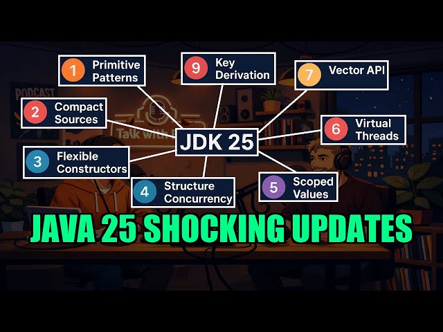 The Secret to Revolutionizing Your Java Code: Unpacking Project Amber