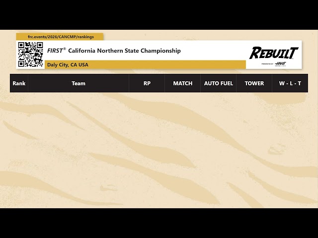 2026 FIRST California Northern State Championship - Day 1