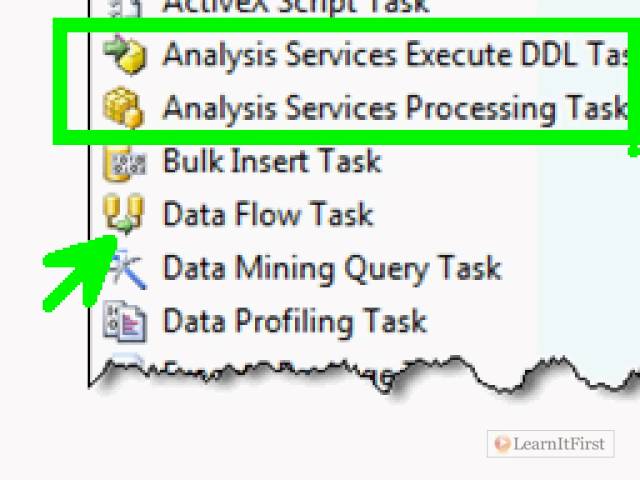 A Breakdown of the ETL Process in SQL Server 2008/R2