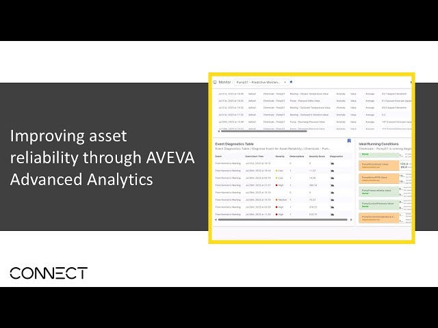 Improving asset reliability through AVEVA Advanced Analytics