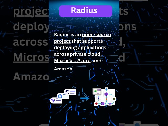 Revolutionize cloud-native with Radius: Your Cloud-Native Game Changer! #shorts #microsoft #radius