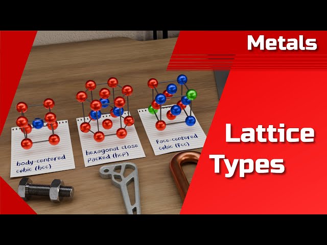 Structure of metals | lattice types | body-centered cubic, face-centered, hexagonal | bcc, fcc, hcp