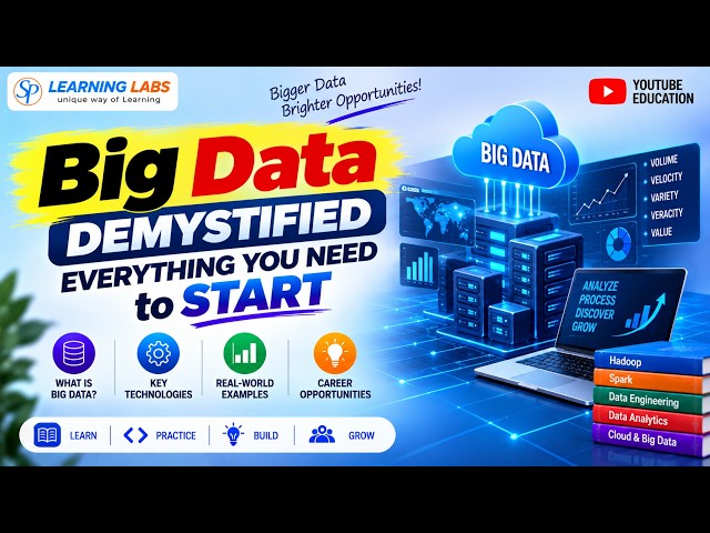 Big Data Demystified: Everything You Need to Start