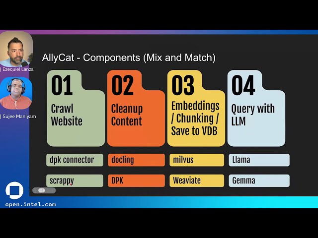 S2E3 Ditch the Keyword Search —Use LLMs to Query your Website with AllyCat