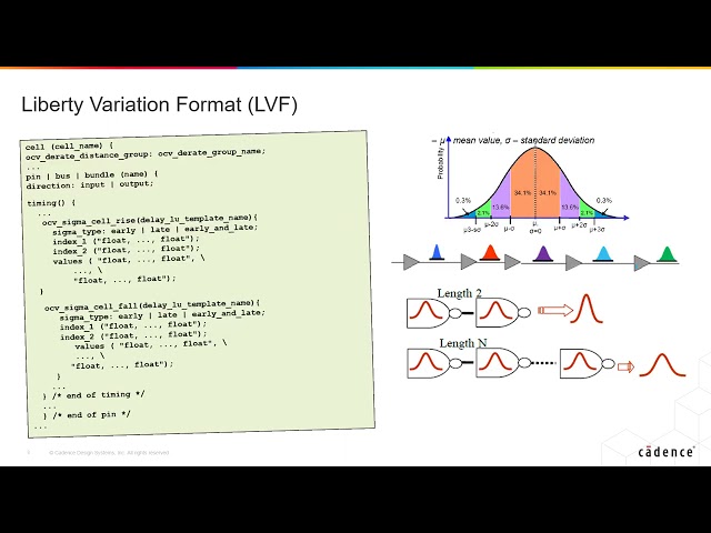 Introduction to STA Timing Reports and Analysis