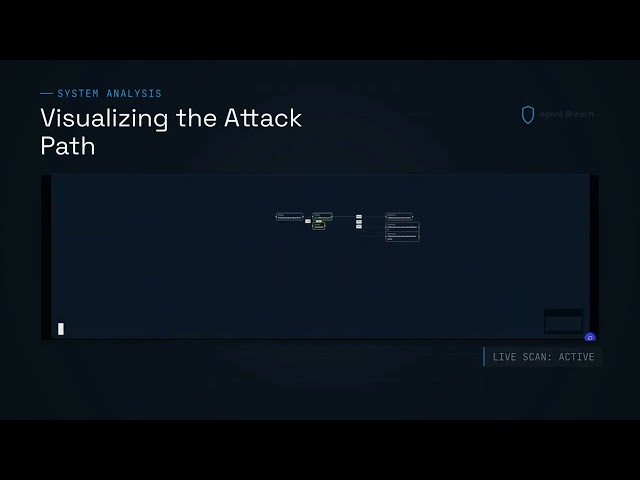 Agent Breach  Security Simplified